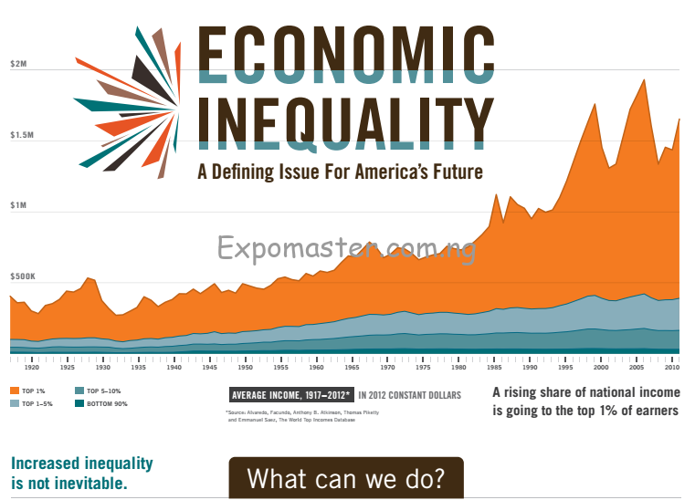 Worlds-Economic-Disparity